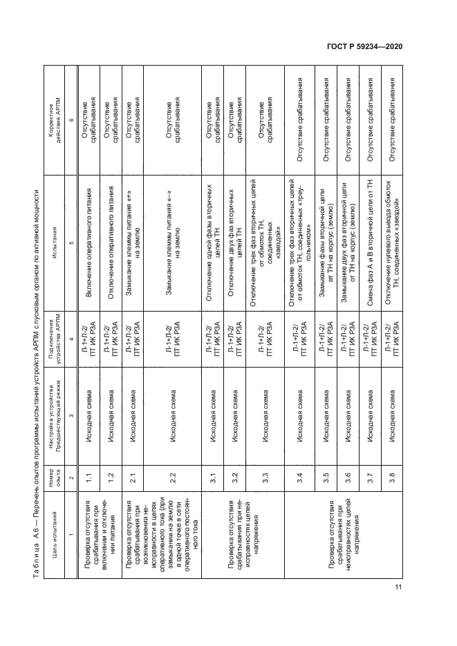 ГОСТ Р 59234-2020