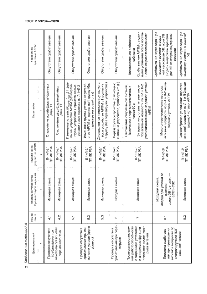 ГОСТ Р 59234-2020