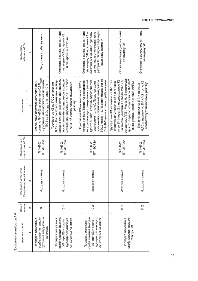 ГОСТ Р 59234-2020