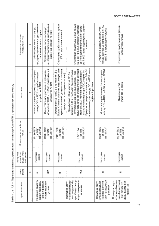 ГОСТ Р 59234-2020