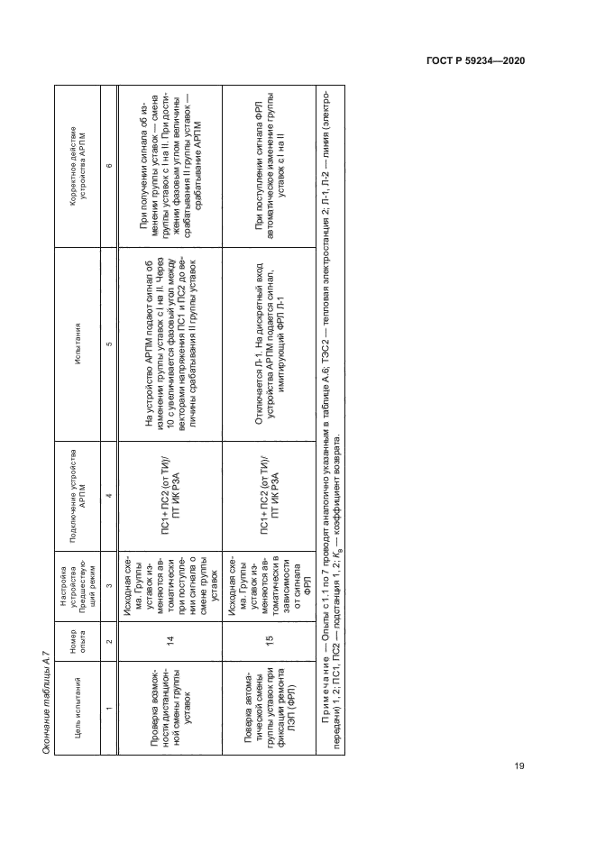 ГОСТ Р 59234-2020