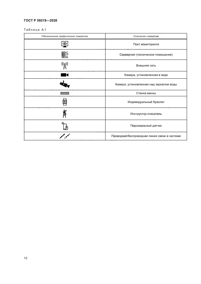 ГОСТ Р 59219-2020