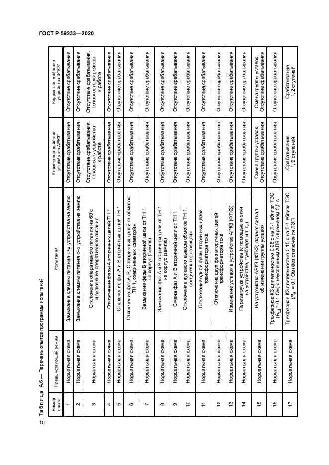 ГОСТ Р 59233-2020