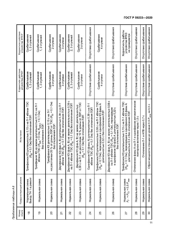 ГОСТ Р 59233-2020