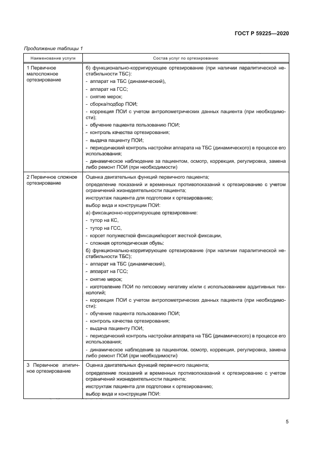 ГОСТ Р 59225-2020