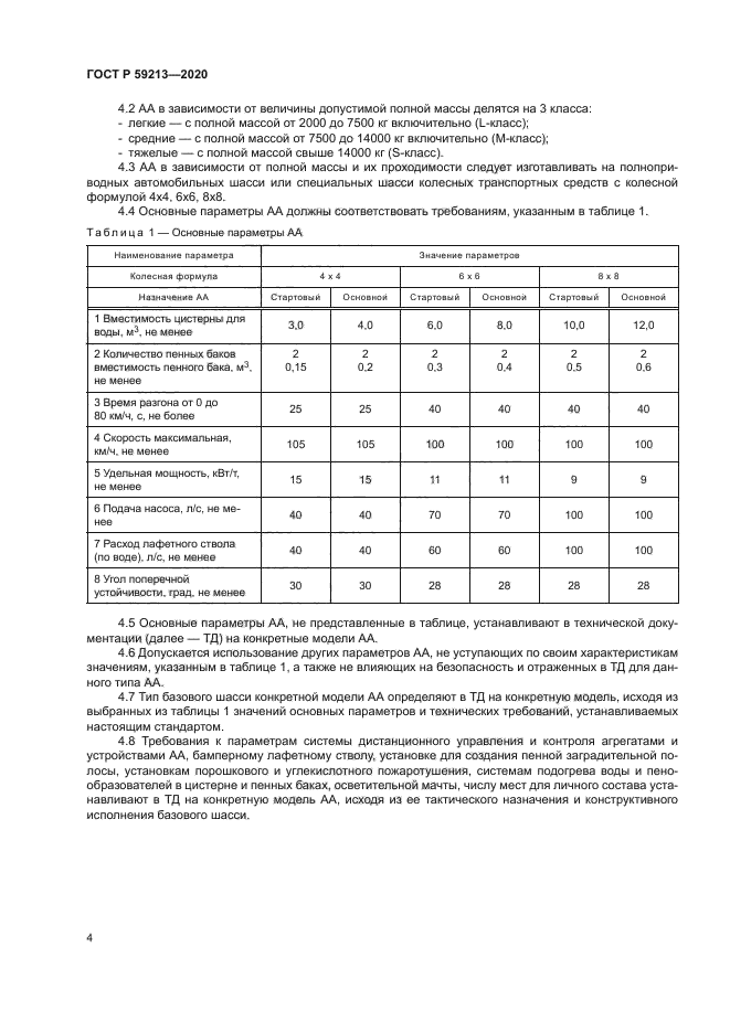 ГОСТ Р 59213-2020