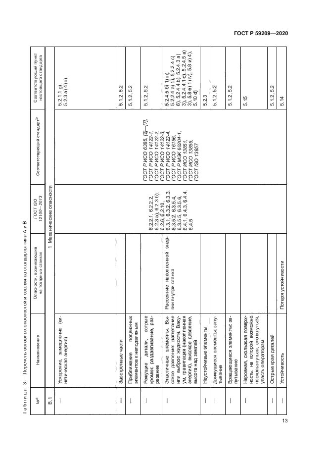 ГОСТ Р 59209-2020