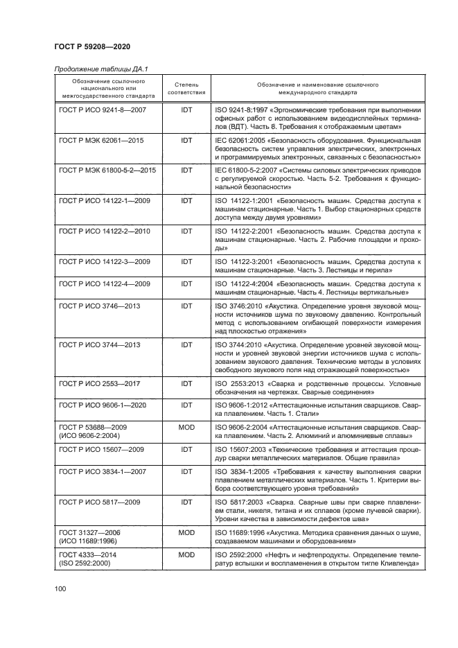 ГОСТ Р 59208-2020