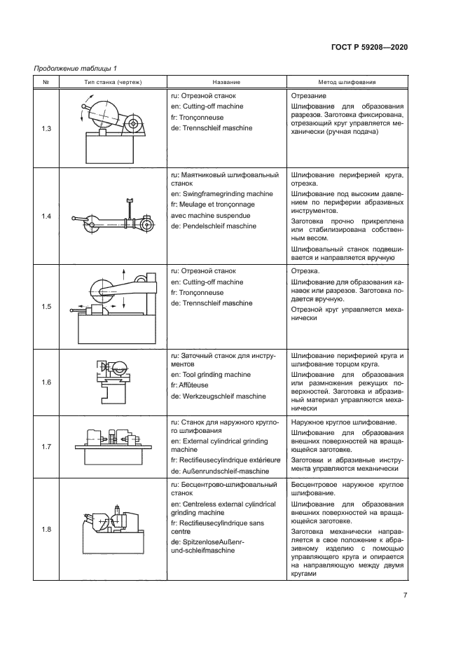 ГОСТ Р 59208-2020
