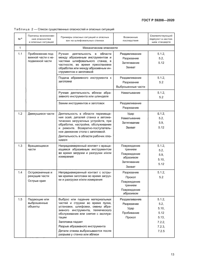 ГОСТ Р 59208-2020