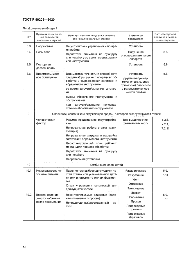 ГОСТ Р 59208-2020