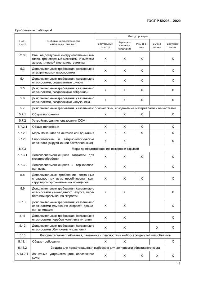 ГОСТ Р 59208-2020