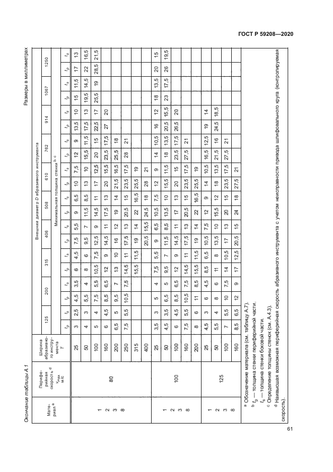 ГОСТ Р 59208-2020