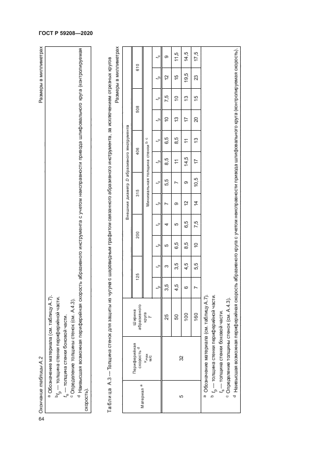 ГОСТ Р 59208-2020