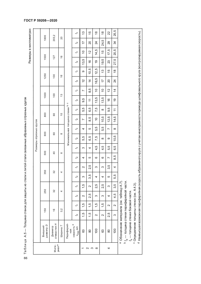 ГОСТ Р 59208-2020