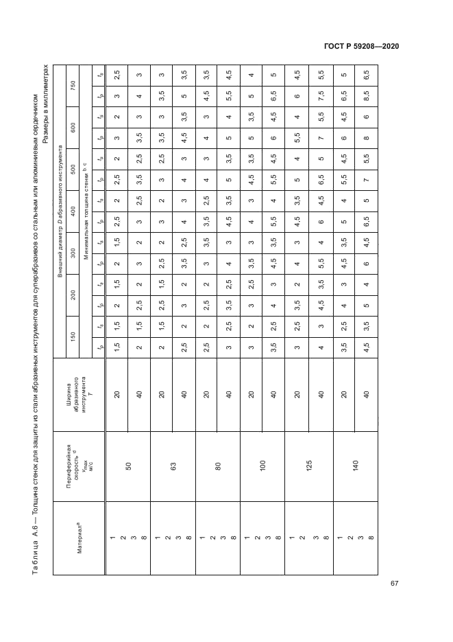 ГОСТ Р 59208-2020