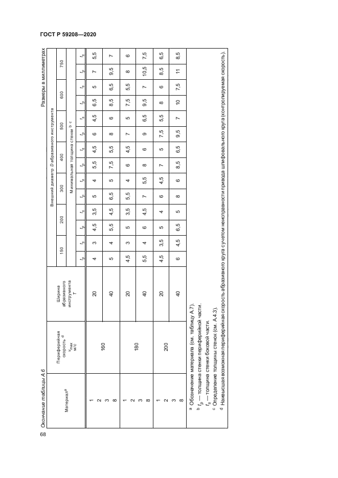 ГОСТ Р 59208-2020
