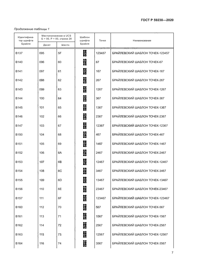 ГОСТ Р 59230-2020