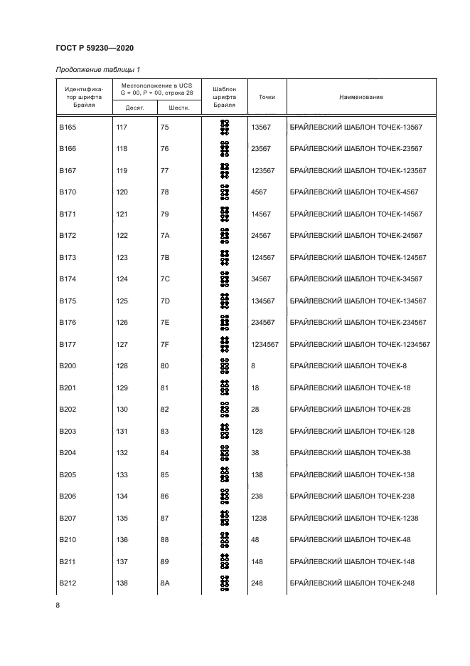 ГОСТ Р 59230-2020