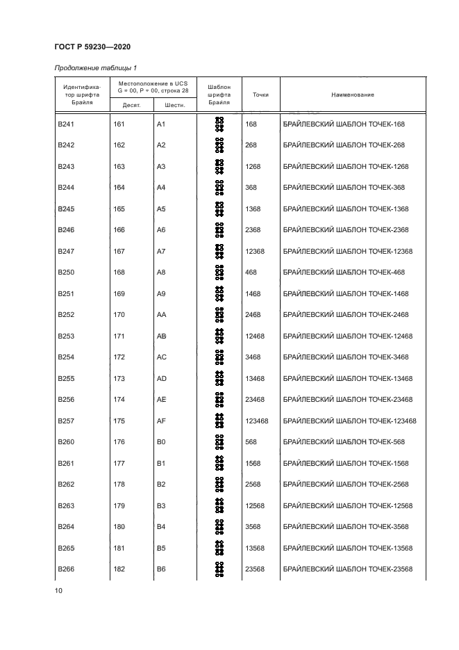ГОСТ Р 59230-2020