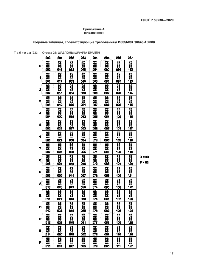 ГОСТ Р 59230-2020