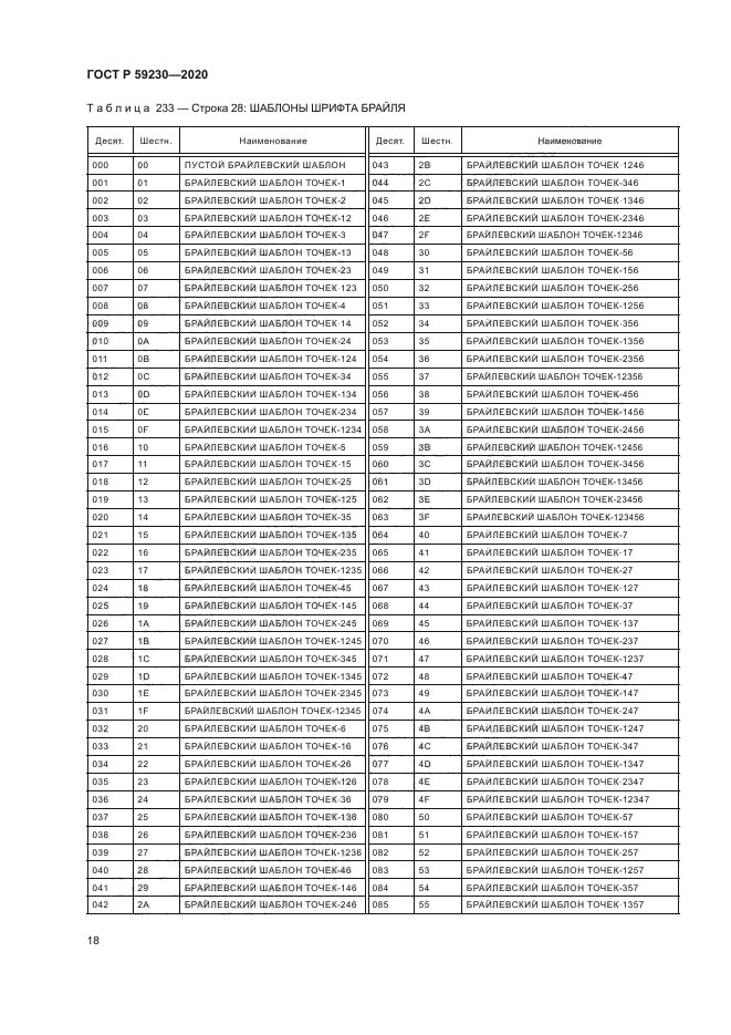 ГОСТ Р 59230-2020