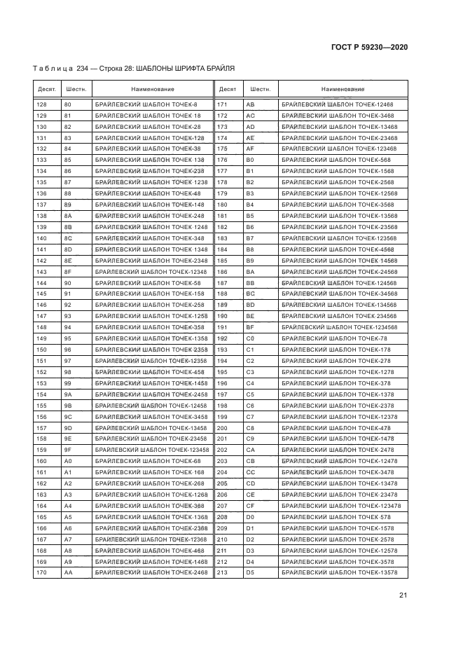 ГОСТ Р 59230-2020
