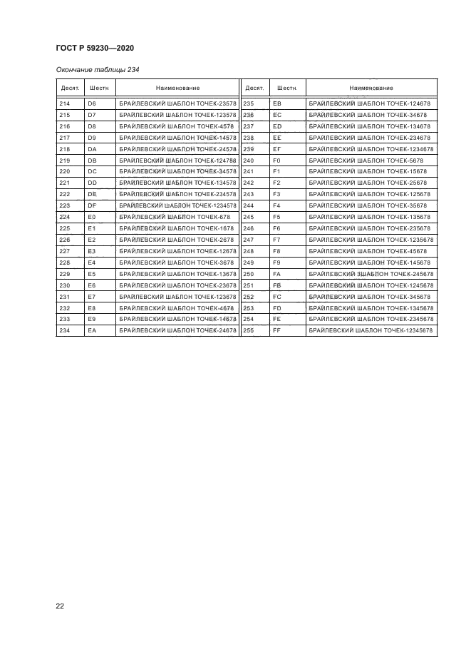 ГОСТ Р 59230-2020