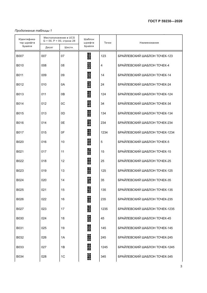 ГОСТ Р 59230-2020