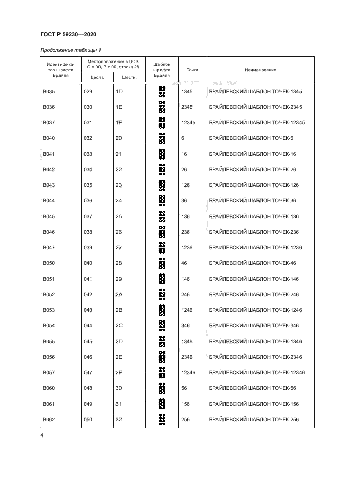 ГОСТ Р 59230-2020
