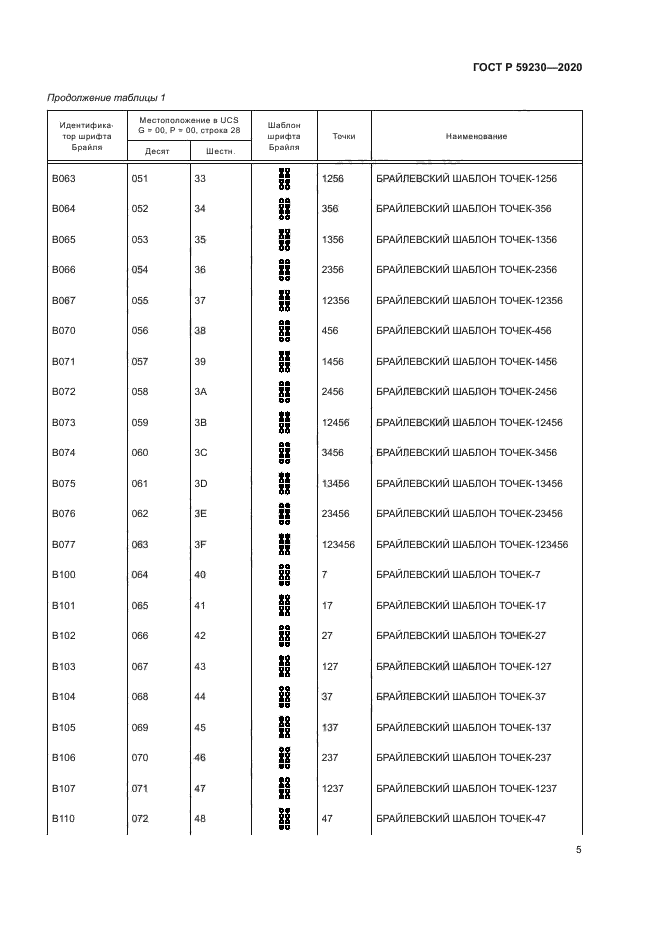ГОСТ Р 59230-2020