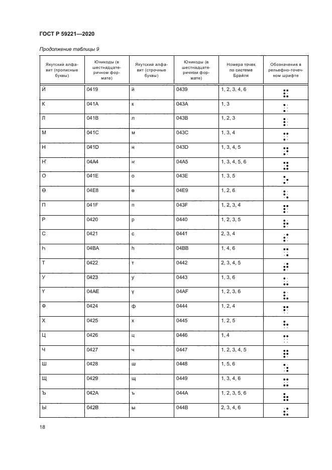 ГОСТ Р 59221-2020
