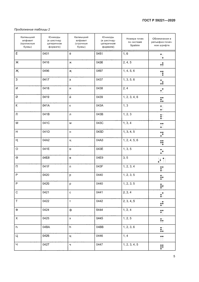 ГОСТ Р 59221-2020