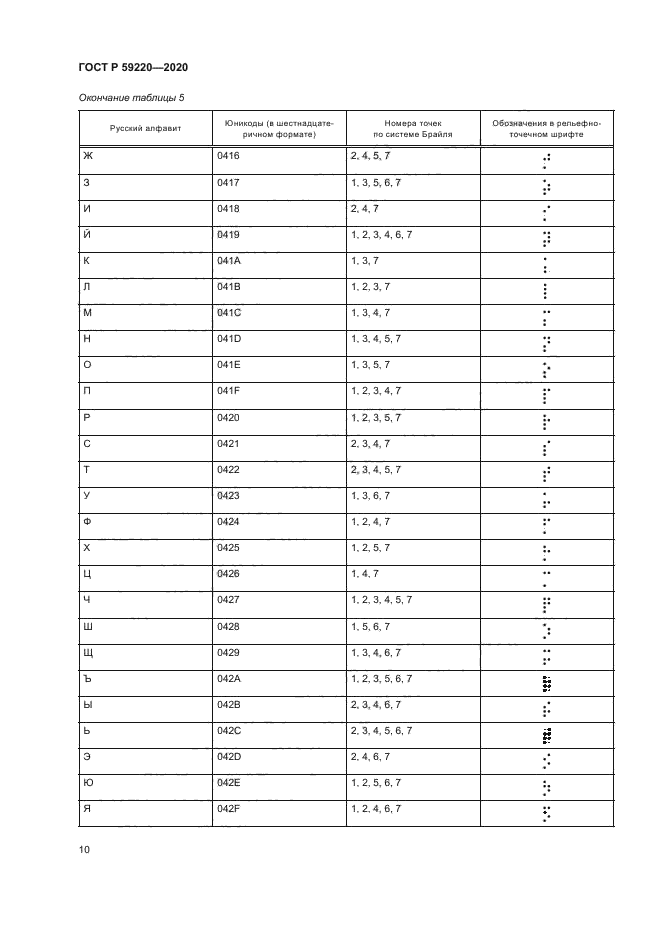 ГОСТ Р 59220-2020