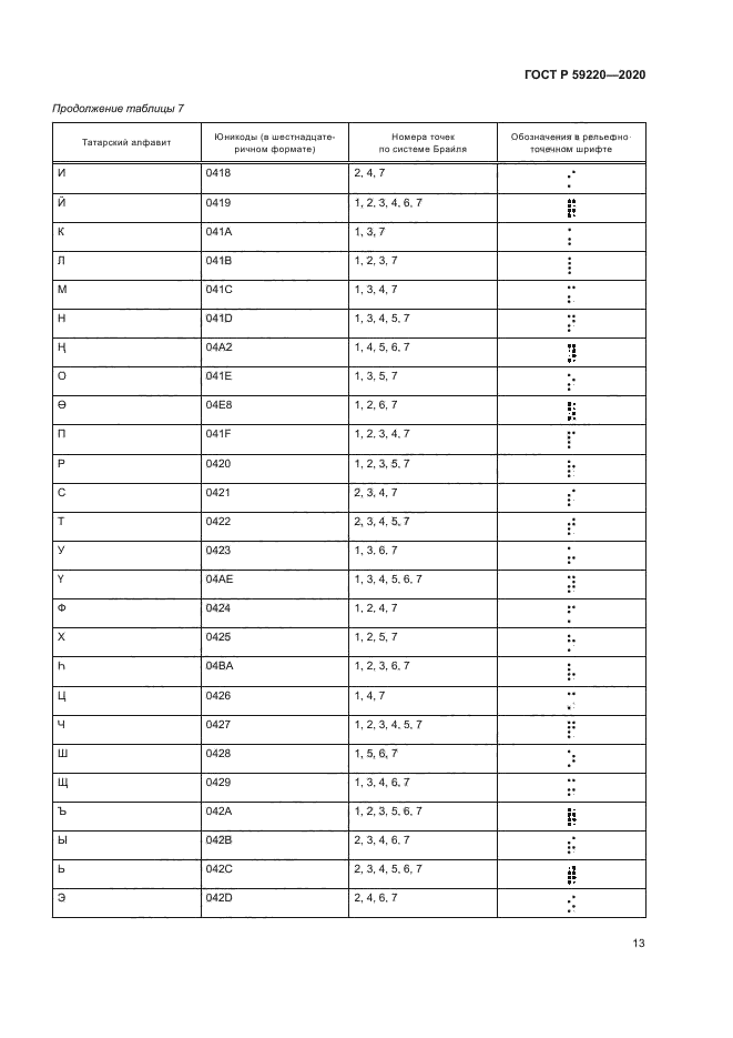 ГОСТ Р 59220-2020