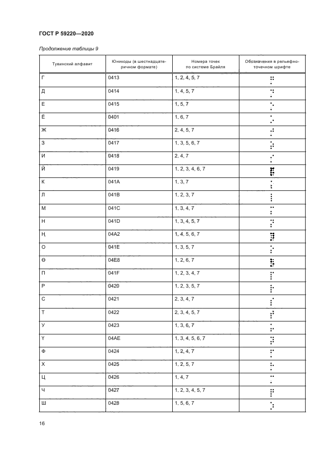 ГОСТ Р 59220-2020