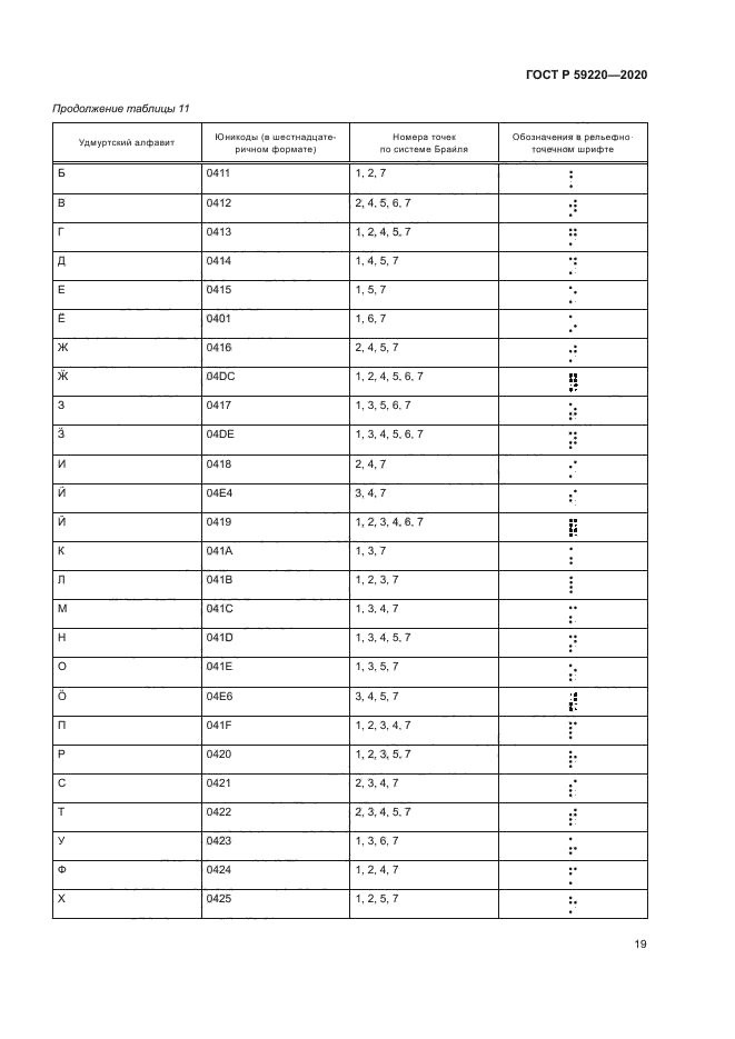 ГОСТ Р 59220-2020