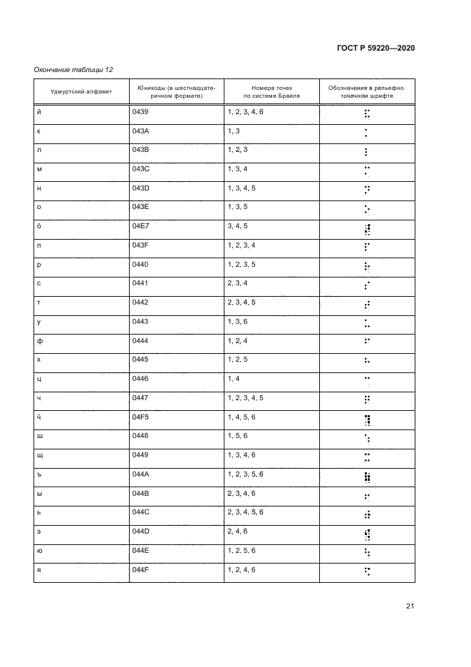 ГОСТ Р 59220-2020