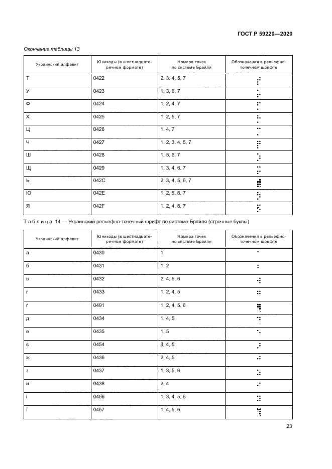 ГОСТ Р 59220-2020