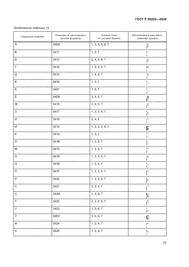 ГОСТ Р 59220-2020