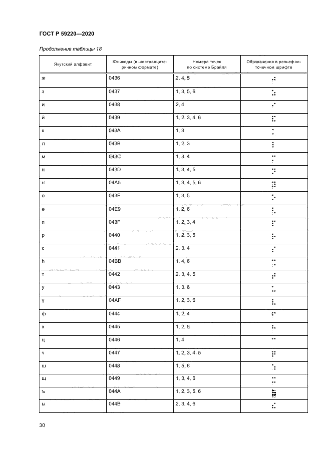 ГОСТ Р 59220-2020