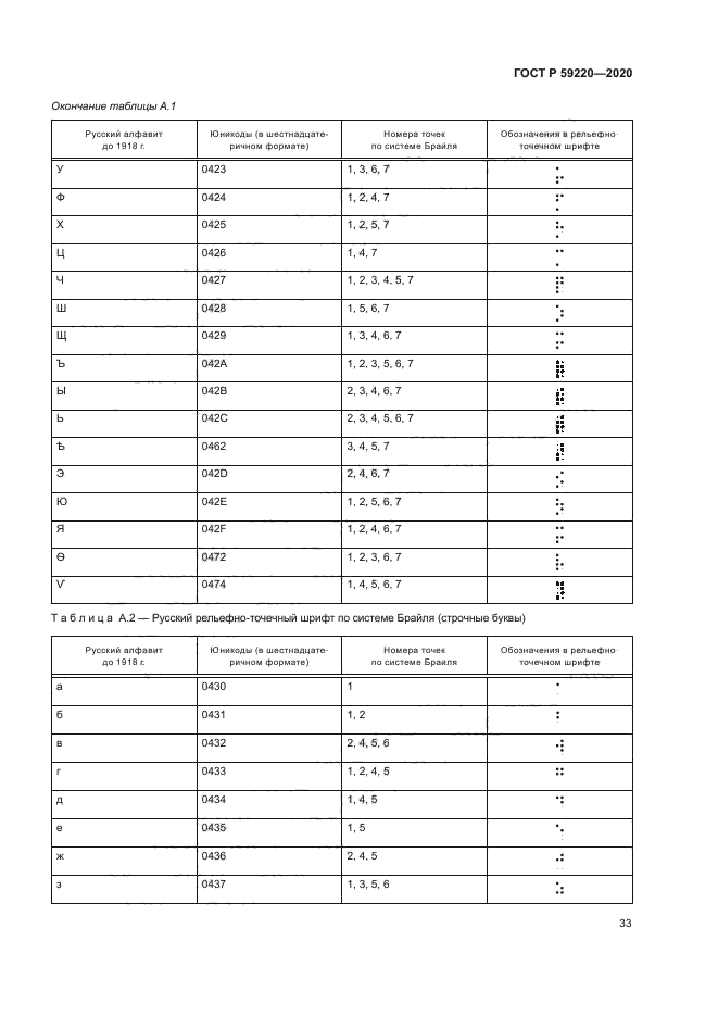 ГОСТ Р 59220-2020