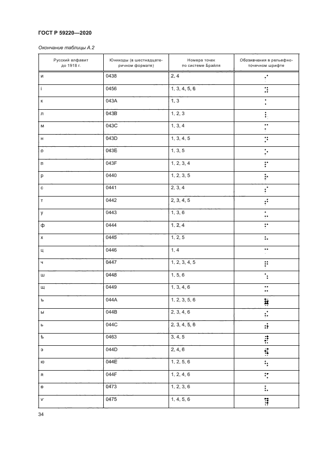ГОСТ Р 59220-2020