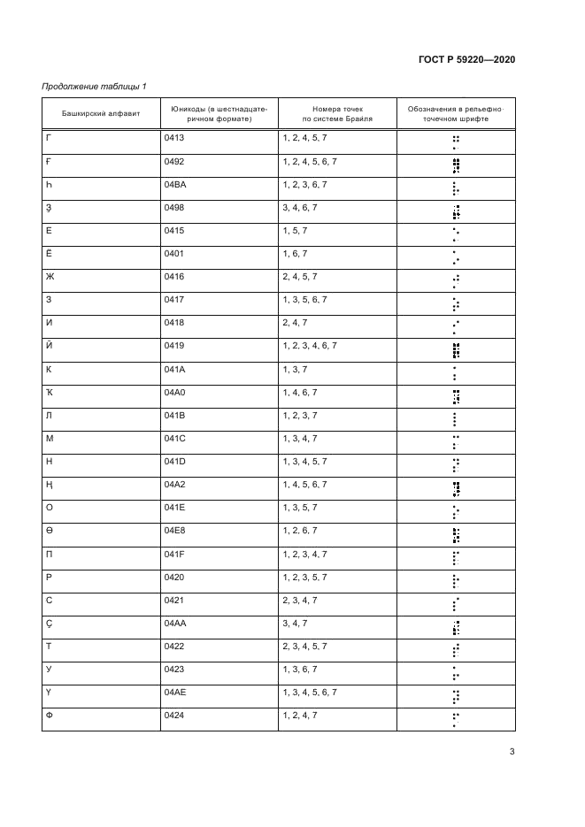 ГОСТ Р 59220-2020