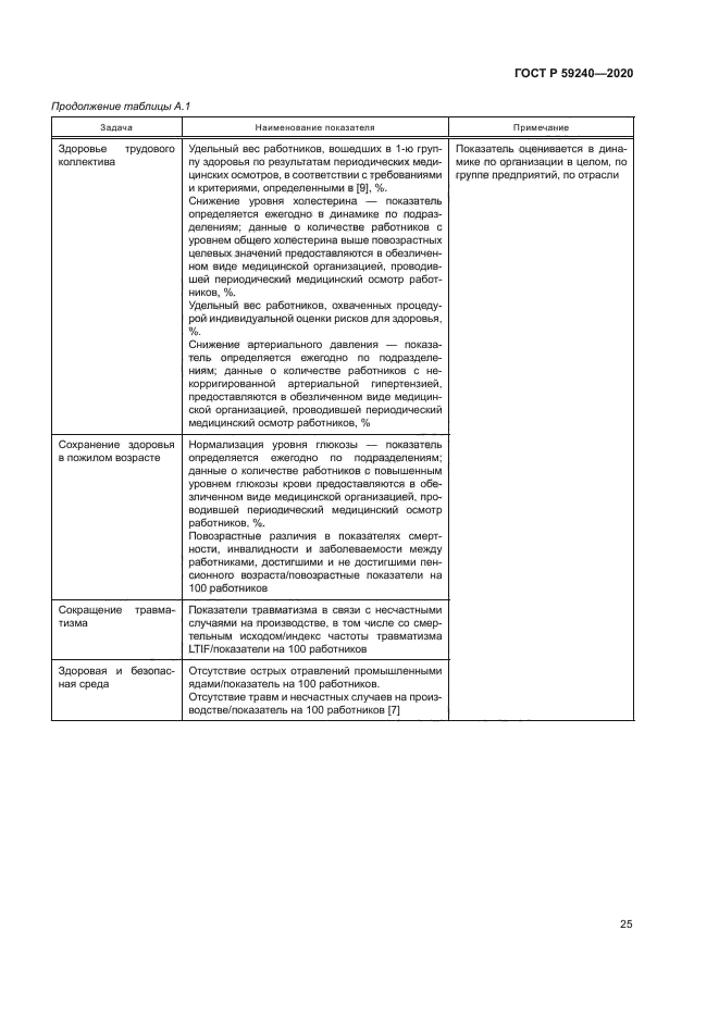 ГОСТ Р 59240-2020