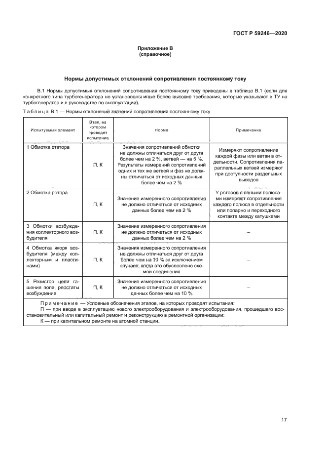 ГОСТ Р 59246-2020