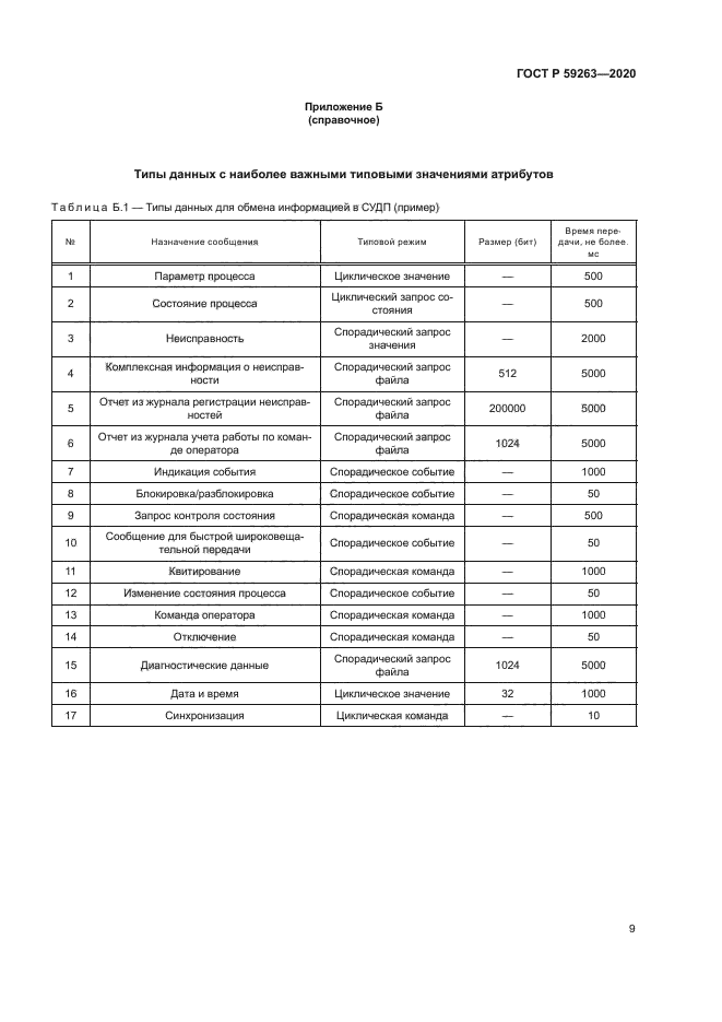 ГОСТ Р 59263-2020