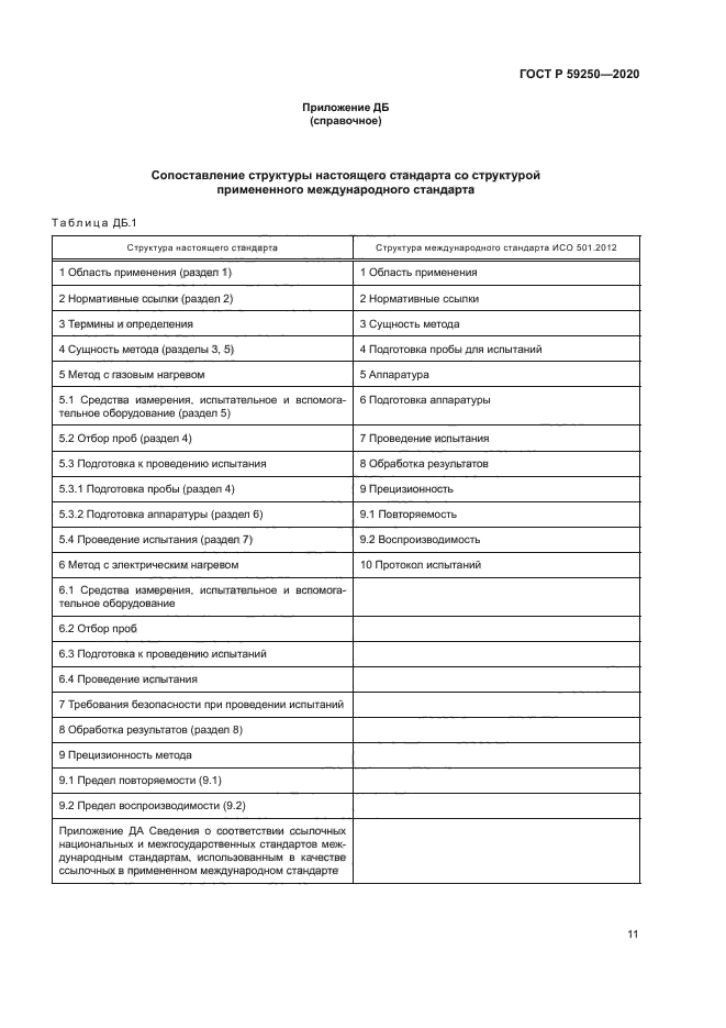 ГОСТ Р 59250-2020