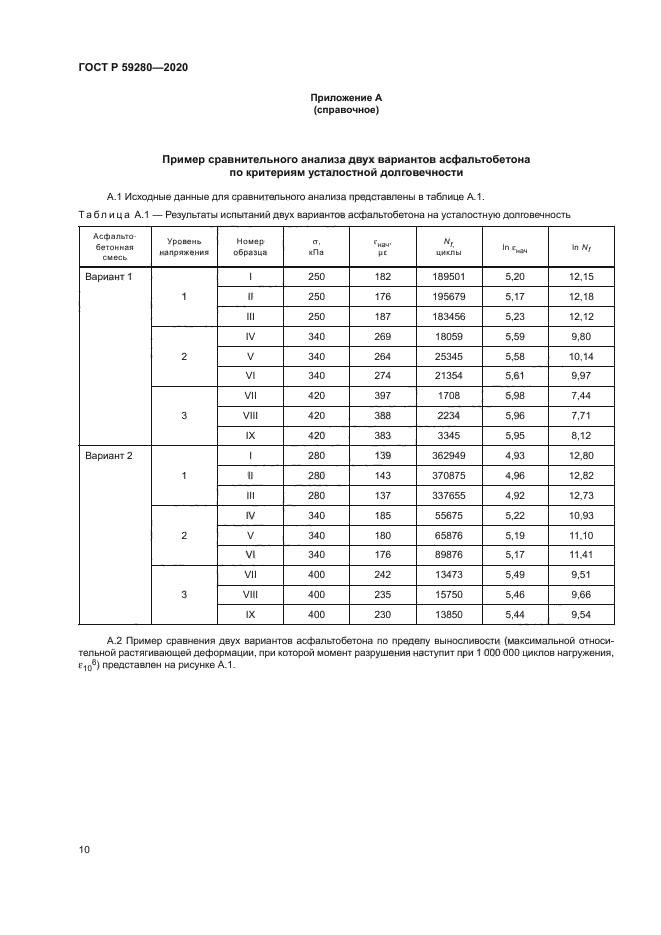 ГОСТ Р 59280-2020
