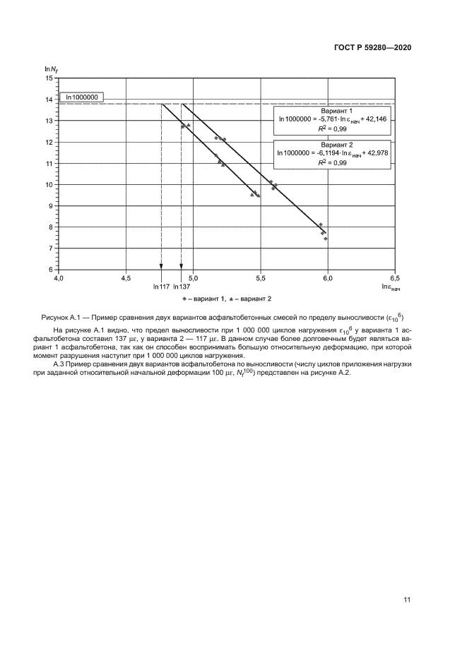 ГОСТ Р 59280-2020